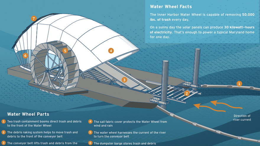 I am Mr. Trash Wheel, I'm a trash-eatin' free-wheelin' trash wheel